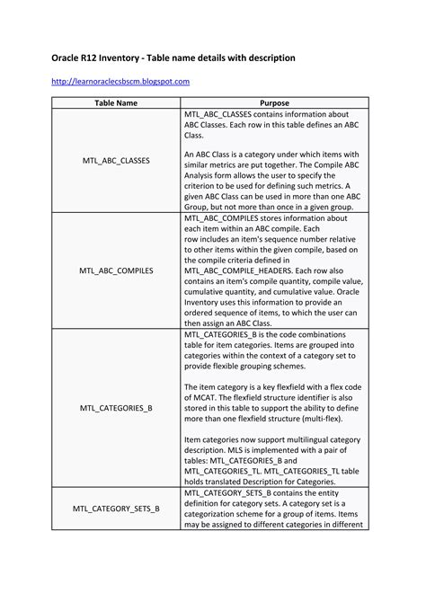 Image result for Oracle Table Names