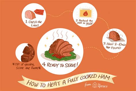 Image result for Fully Cooked Ham Cooking Chart