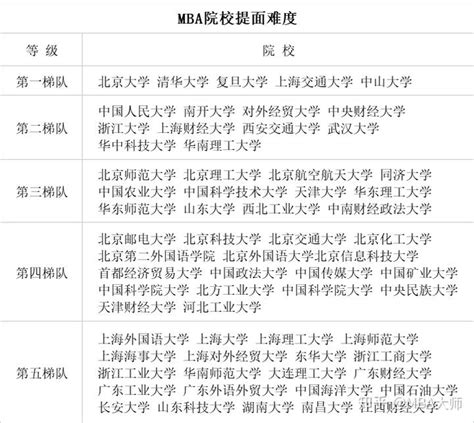 惠州工商登记注册公司流程及时间 - 知乎