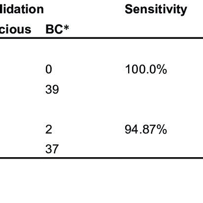 Image result for BI-RADS 0