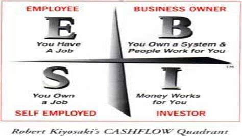 Image result for Earning Methods