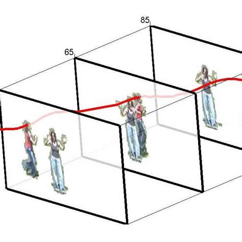 Local Global Over Time 的图像结果