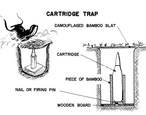 Traps Used In Vietnam at Linda Fujiwara blog