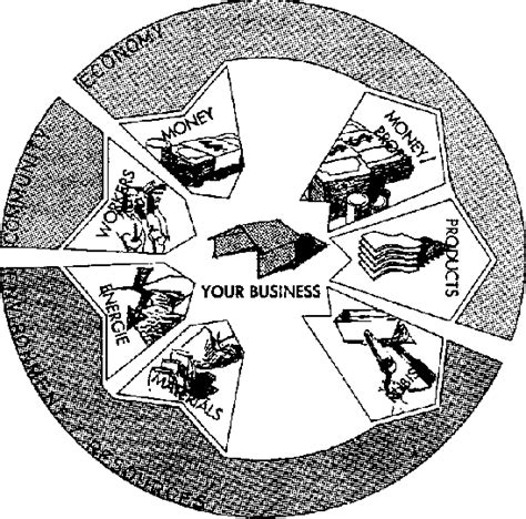 Commerce 的图像结果