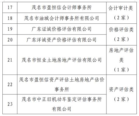 公示（2022年“吴仲裔优秀教师”名单）-太仓市明德小学