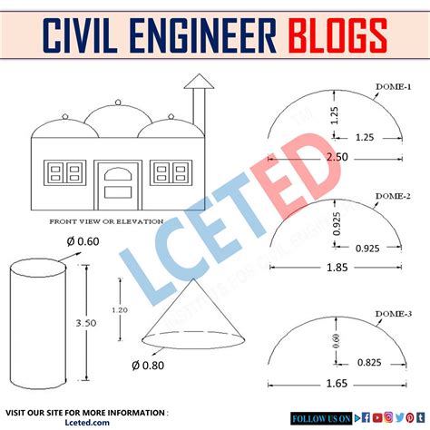 DOME SLAB CALCULATION | QUANTITY SURVEY | VOLUME OF CONCRETE | AREA OF SHUTTERING -lceted LCETED ...