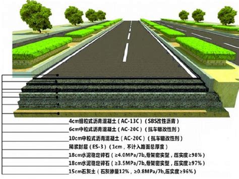 公路路面工程施工技术详解