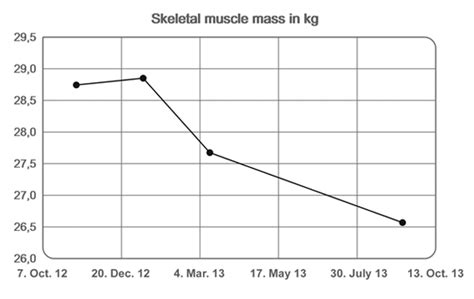 Products » Body Composition Analysis » Case Reports » Diabetology · seca