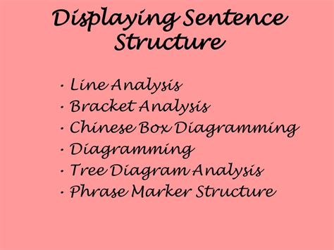 Image result for What Is Syntax