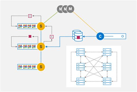 Dell Technologies PowerFlex PowerFlex Overview 的图像结果