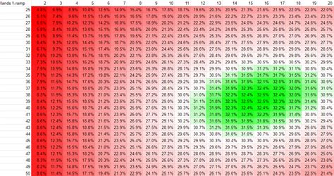 Image result for Spell Table EDH