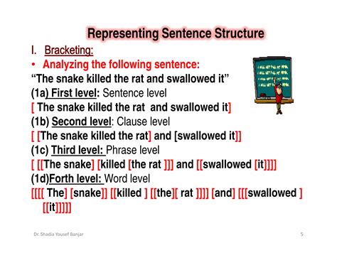 Syntactic Behavior 的图像结果