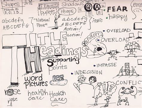 +Visual Note Taking 的图像结果