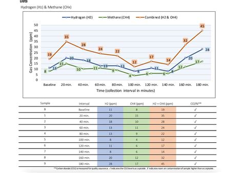 Needing help understanding SIBO lactulose breath test result ! More in ...