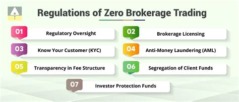 What is a Zero Brokerage Demat Account? Jainam Broking Limited