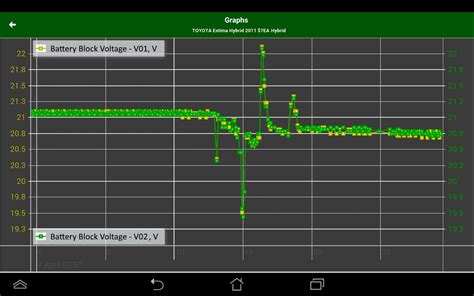 Doctor Hybrid ELM OBD2 scanner. MotorData OBD - App on Amazon Appstore