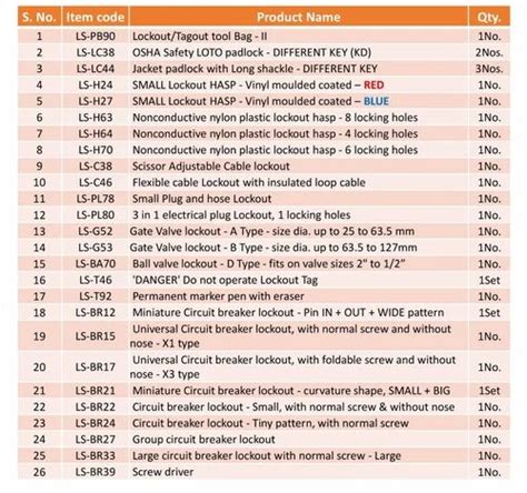 Lockout Tagout Kit - Electrical Lock Out And Tagout Equipment Trader ...