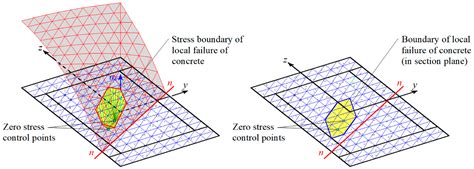 A Generalized Nonlinear Beam Element for Slender RC Members Using a ...
