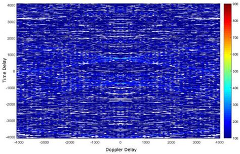 A Framework for Multiple Object Tracking in Underwater Acoustic MIMO ...