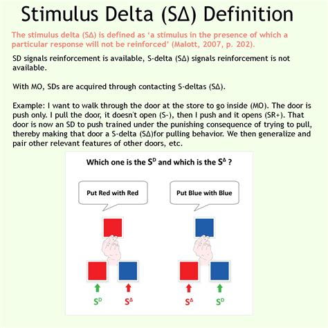 Stimulus Delta (SΔ) | Behavior analysis, Aba therapy, Behavioral analysis