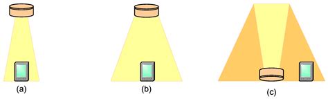 Evaluation of the Effects of Hidden Node Problems in IEEE 802.15.7 ...