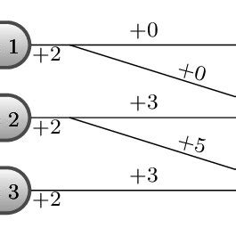 Image result for Oracle's Algorithm