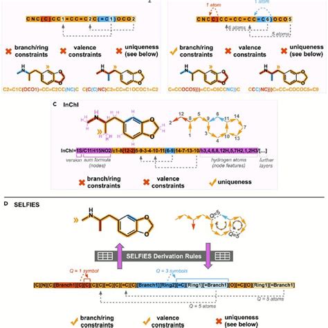 Image result for What Is String Formnatin