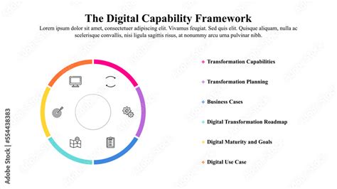 Image result for Digital Capability Model Refernce Framework