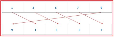 Image result for How to Program Rotation in C Sharp with for Loop