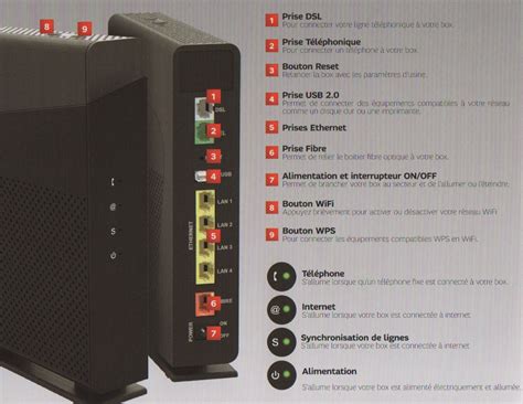 Box Plus De SFR 的图像结果