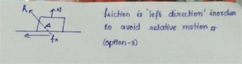 A box 'A' is lying on the horizontal floor of the compartment of a ...