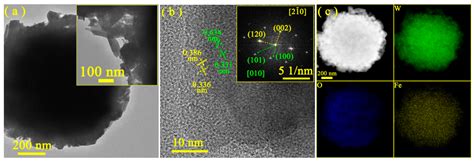 Enhanced Photo-Assisted Acetone Gas Sensor and Efficient Photocatalytic ...