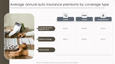 Image result for GLM Auto Insurance Examples