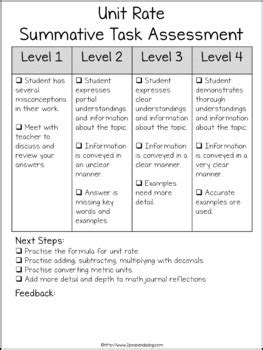 Image result for Math Unit Rate Project