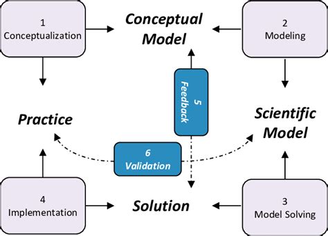 Operations Research 的图像结果