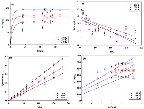 The Utilization of Chicken Egg White Waste-Modified Nanofiber Membrane ...