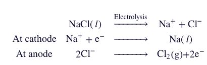 Match the reactions given in column (I) with process/products in column ...
