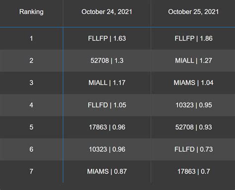 Solved: Color Code Text Values in Matrix - Microsoft Fabric Community