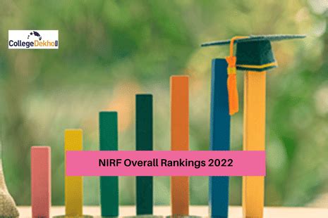 NIRF Overall Rankings 2022 (Released): List of Top Colleges ...