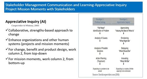 Top-Down Development Approach 的图像结果