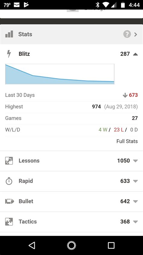 Image result for Chess Skill Levels