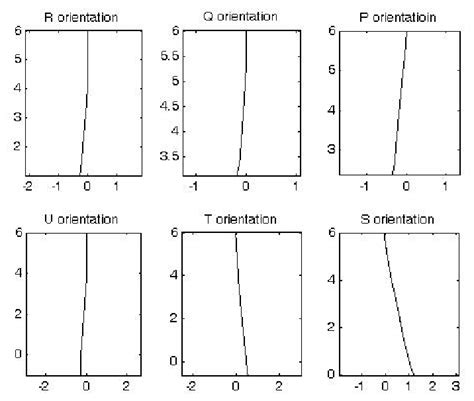 Image result for Front Caster