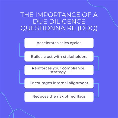 What is Due Diligence Questionnaire (DDQ) | Scytale
