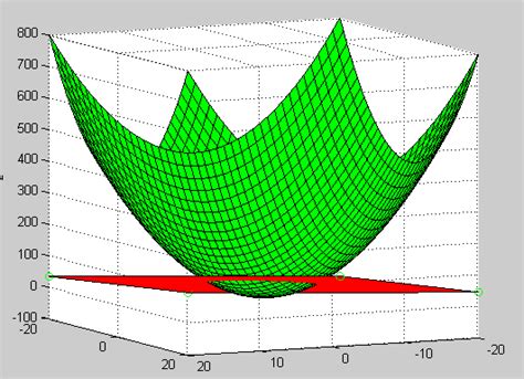 Image result for KKT Conditions Example