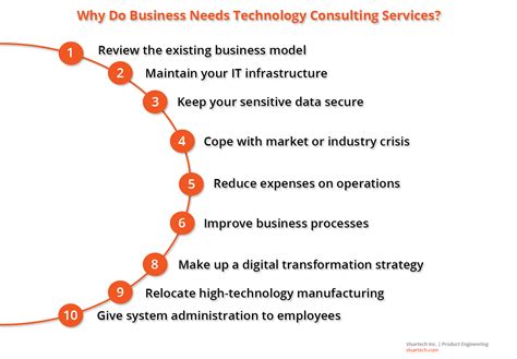 Grow Business With Tech Consulting Services - Visartech Blog