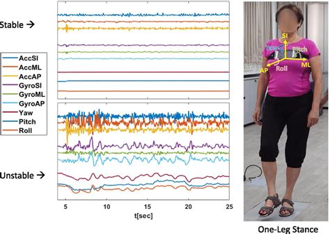 Is Alarm a Raw Data 的图像结果