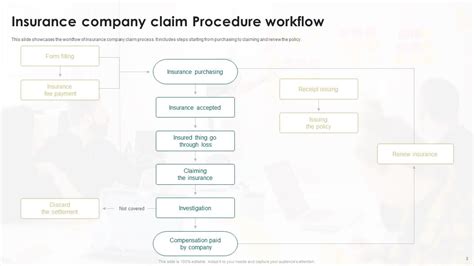 Insurance Claim 的图像结果