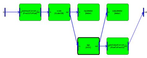 Image result for Remote API Lib MATLAB