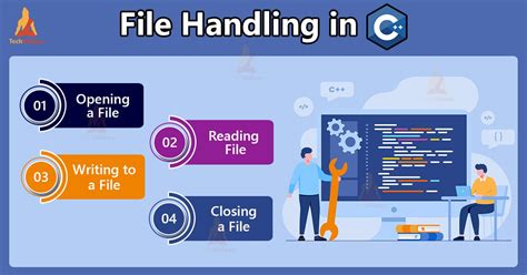 Image result for File Handling in C++ Example Programs