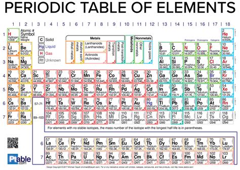 Periodic-table - TABLE - Ptable .com Design Copyright © 2017 Michael ...